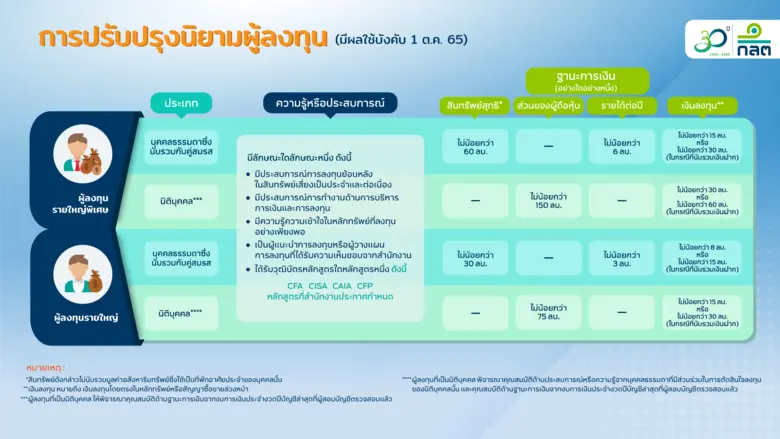 สำนักงานคณะกรรมการกำกับหลักทรัพย์และตลาดห...