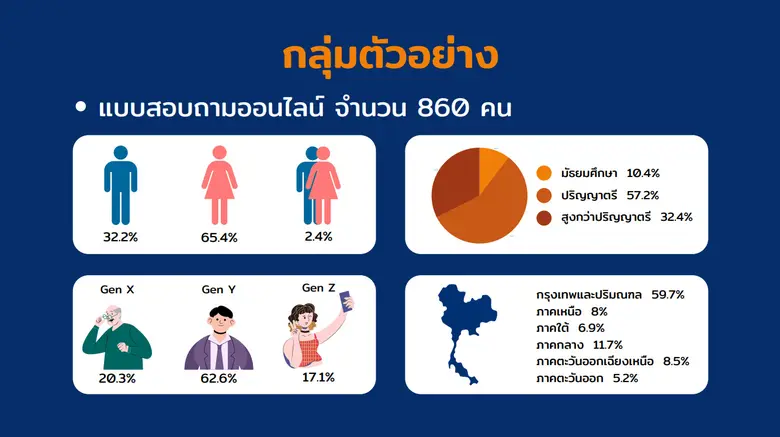 ซีเอ็มเอ็มยู ชี้เทรนด์การตลาดใหม่ล่าสุด "NOSTALVERSE" แบรนด์เก่าได้เปรียบจากผลพวงความเครียดโควิดนานเกินไป เผยพฤติกรรมผู้บริโภคถวิลหาความทรงจำในอดีต และพร้อมก้าวไปในอนาคตกับโลก Metaverse