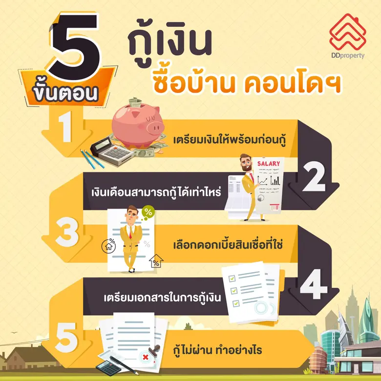 ไขข้อสงสัยคนอยากมีบ้าน "เครดิตบูโร" นั้นสำคัญไฉนเมื่อกู้ซื้อบ้าน?