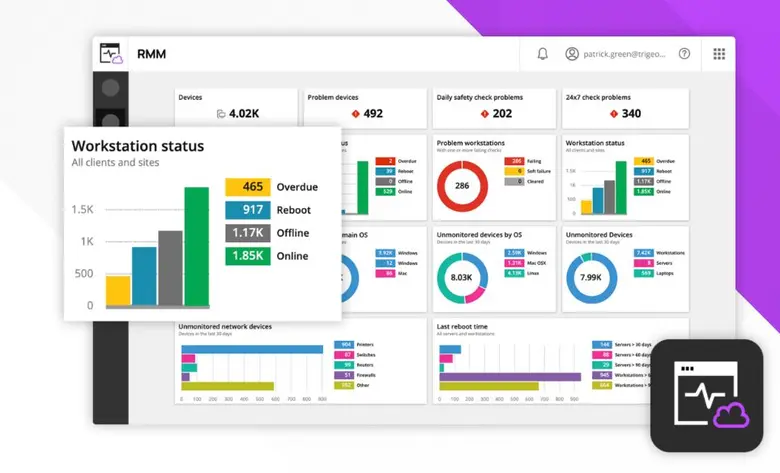 อินแกรม ไมโคร ผนึก N-able สร้างปรากฏการณ์...