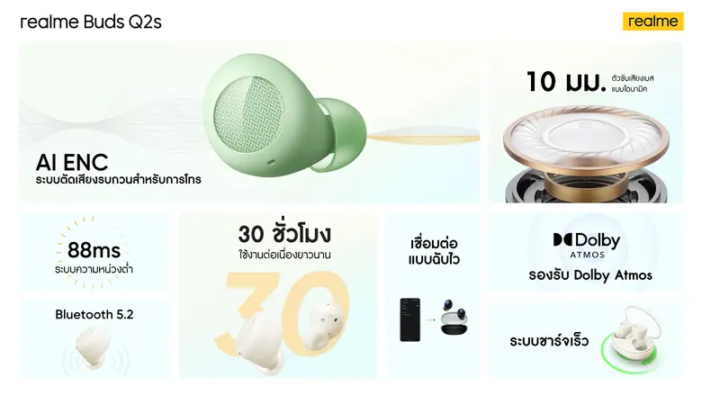 realme เปิดตัว realme narzo 50 Pro 5G และ realme narzo 50 5G  มอบประสบการณ์ 5G ในตระกูล narzo series ที่เร็วและแรง