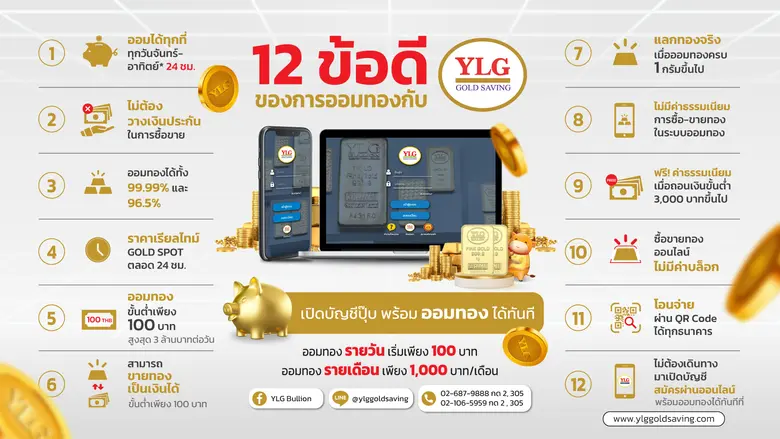 YLG มองระยะสั้นทองคำยังอ่อนตัว เหตุเฟดมุ่งมั่นขึ้นดอกเบี้ยลดเงินเฟ้อ  แนะเก็งกำไรระยะสั้น-หาโอกาสสะสมรูปแบบออมทองออนไลน์