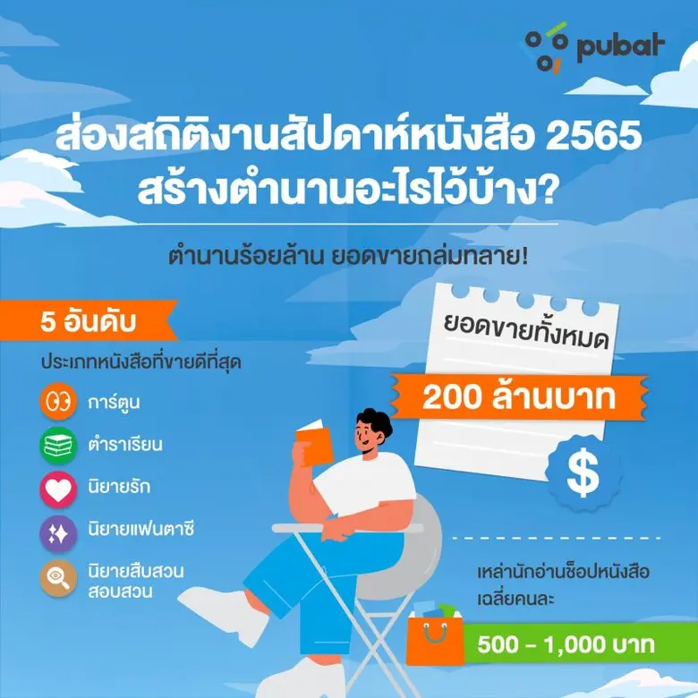 เก็บตกสัปดาห์หนังสือฯ เปิดข้อมูลที่น่าสนใจ #งานหนังสือที่บางซื่อ ต้อนรับการกลับมาของมหกรรมหนังสือระดับชาติ ครั้งที่ 27  ณ ศูนย์การประชุมแห่งชาติสิริกิติ์ เดือนตุลาคมนี้!