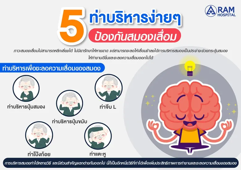 สาเหตุหลักของภาวะสมองเสื่อมนั้นมาจากอายุท...