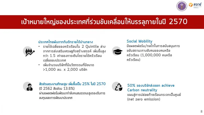 ดร.กิติพงค์ พร้อมวงค์ ผู้อำนวยการสำนักงาน...