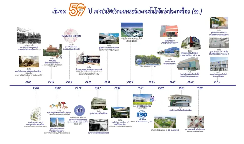 ครบรอบการสถาปนา "59 ปี" ในการดำเนินงานด้า...