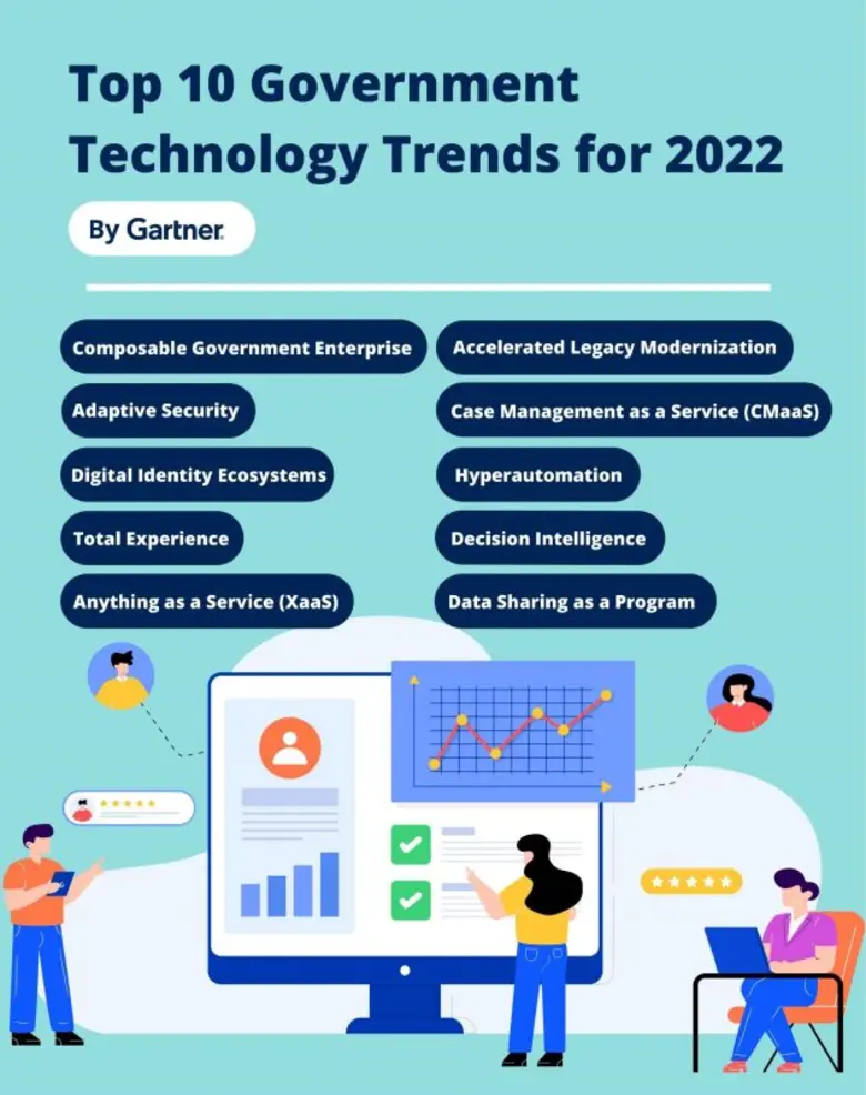 ผู้บริหารไอทีหน่วยงานรัฐควรพิจารณาเทรนด์เ...