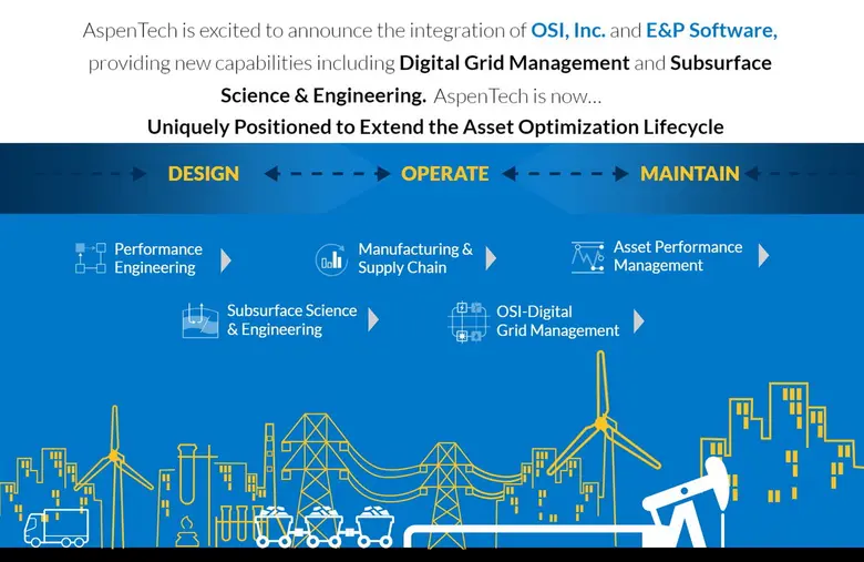 Aspen Technology, Inc. (NASDAQ:AZPN) ("As...