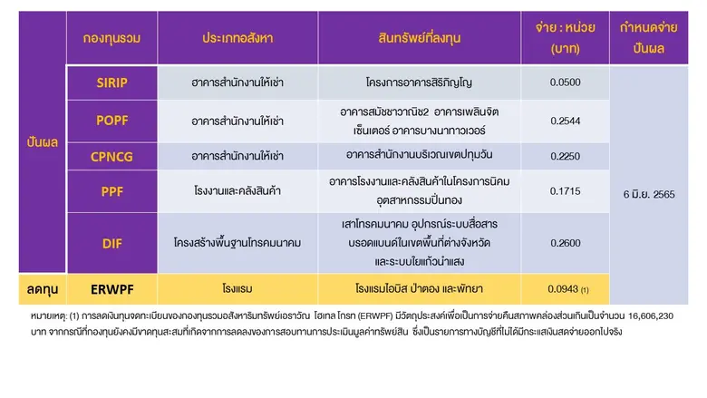 นายอาชวิณ อัศวโภคิน ประธานเจ้าหน้าที่บริห...
