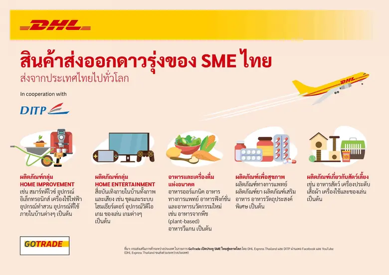 กรมส่งเสริมการค้าระหว่างประเทศ (DITP) ร่ว...