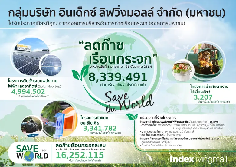 บมจ.อินเด็กซ์ ลิฟวิ่งมอลล์ หรือ ILM มุ่งส...