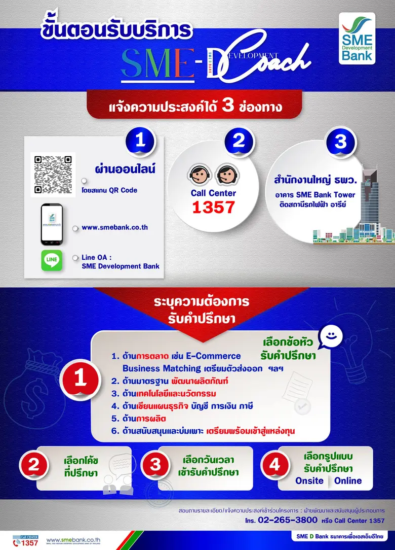 ธพว. เปิดตัว 'SME D Coach' จับมือภาครัฐ เอกชน สถาบันการศึกษา  ส่ง "กูรูมืออาชีพ" ให้คำปรึกษา เชื่อมโยงการสนับสนุนจบครบในจุดเดียว
