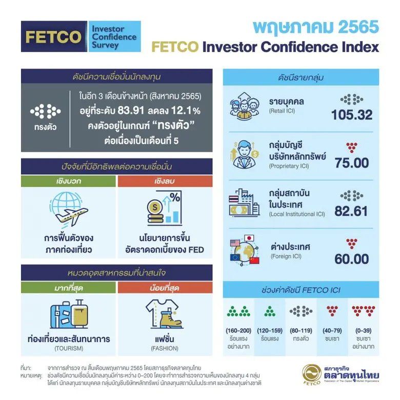 นายกอบศักดิ์ ภูตระกูล ประธานกรรมการสภาธุร...