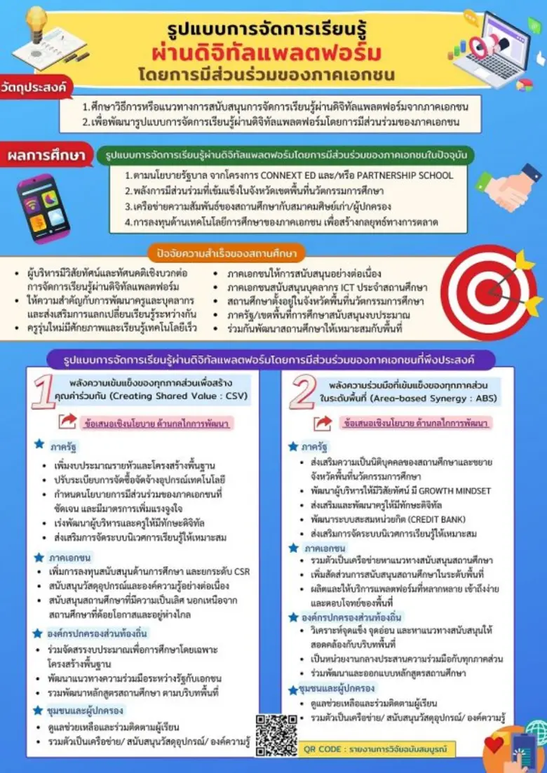 การศึกษาวิจัยนี้มีวัตถุประสงค์เพื่อศึกษาว...
