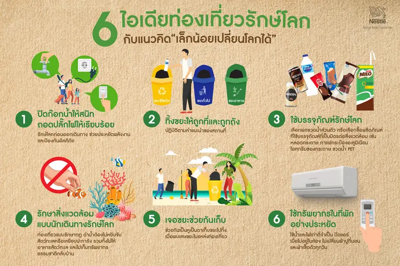 เที่ยวได้ รักษ์โลกด้วย กับ 6 ไอเดียจากแนว...