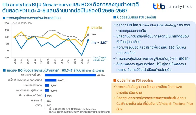 จากสถานการณ์โควิด-19 ของไทยที่ปรับตัวดีขึ...