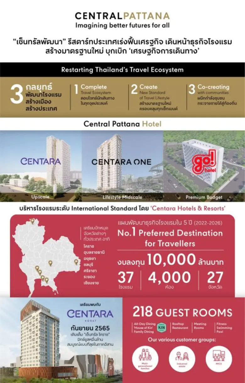 บริษัท เซ็นทรัลพัฒนา จำกัด (มหาชน) ผู้นำเบอร์หนึ่งอ...