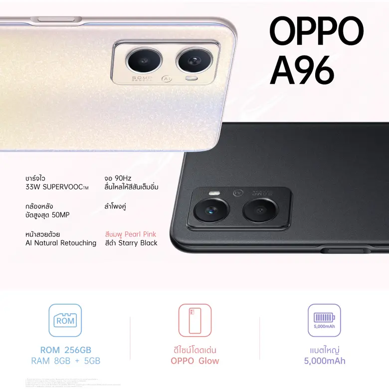 ออปโป้วางจำหน่าย "OPPO A96" สมาร์ทโฟนเพิ่มความจุเติมความจอย  ในราคาเพียง 9,999 บาท