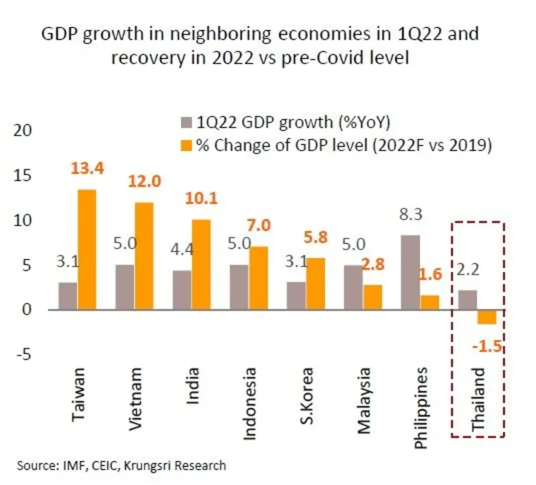 วิจัยกรุงศรีคาดว่ากนง.จะปรับขึ้นดอกเบี้ยน...