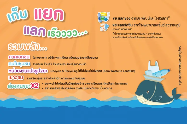 สหพัฒน์ รวมพลังประสานความร่วมมือเครือข่ายพันธมิตร  เดินหน้าโครงการ "สถานีขยะล่องหน รวมพลังชุมชน คุ้งบางกะเจ้า" ปีที่2