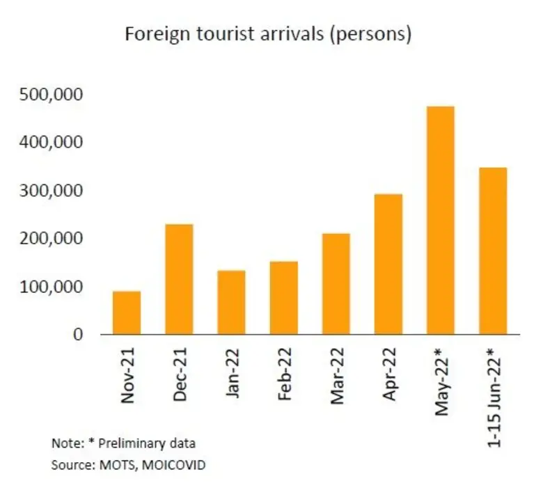 ทางการเตรียมยกเลิกไทยแลนด์พาสต้นเดือนกรกฎ...