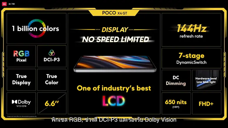 POCO แบรนด์เทคโนโลยียอดนิยมในกลุ่มคนรุ่นใ...