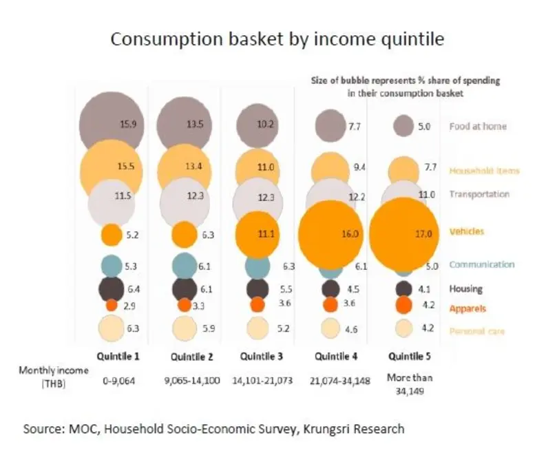วิจัยกรุงศรีระบุว่ามาตรการบรรเทาผลกระทบจา...