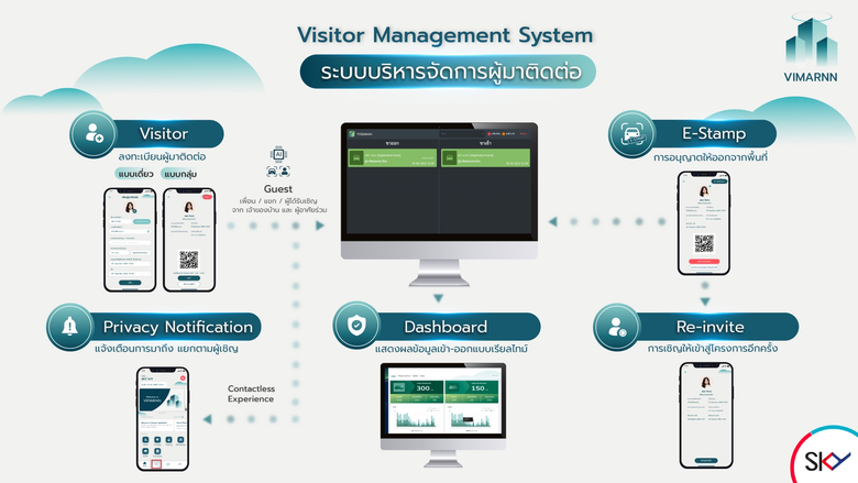 สกาย ไอซีที เดินเกมบุก PropTech ต่อเนื่อง ปั้นแอปฯ "VIMARNN" ระบบบริหารจัดการผู้มาติดต่อ ขยาย Smart Security Ecosystem เชื่อมต่อความปลอดภัยแบบครบวงจร