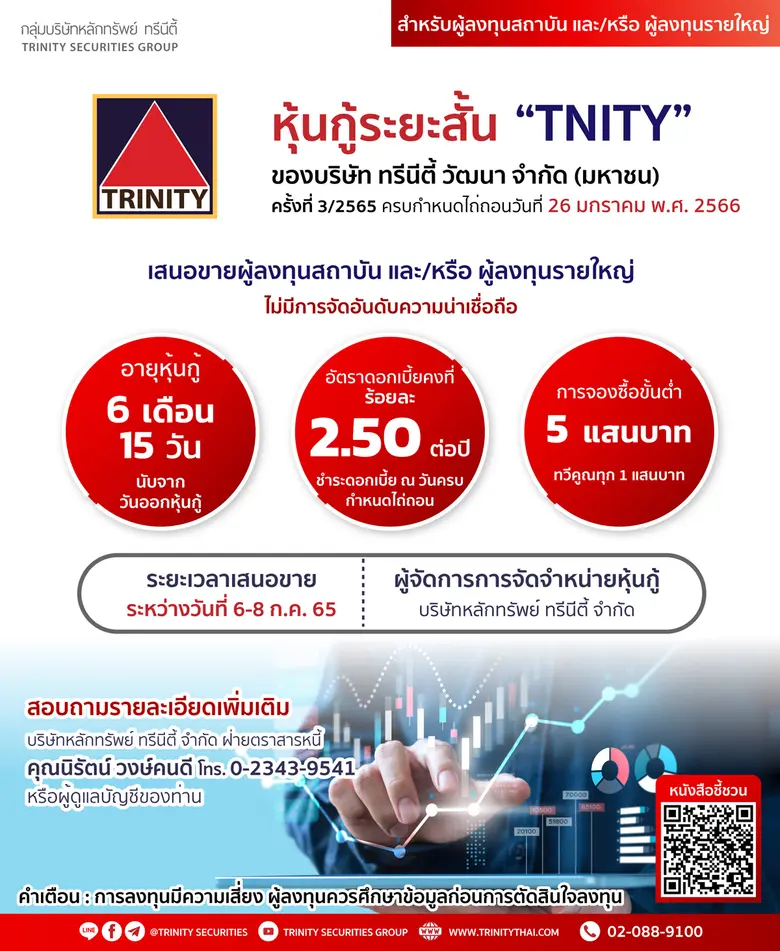 "TNITY" ออกหุ้นกู้ 3 ชุด ไม่เกิน 700 ล้านบาท ดอกเบี้ยร้อยละ 2.50-3.80 ต่อปี นำเงินขยายธุรกิจ