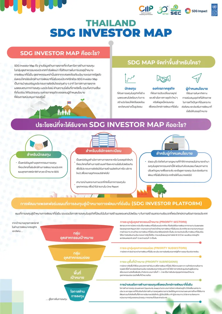โครงการพัฒนาแห่งสหประชาชาติประจำประเทศไทย...