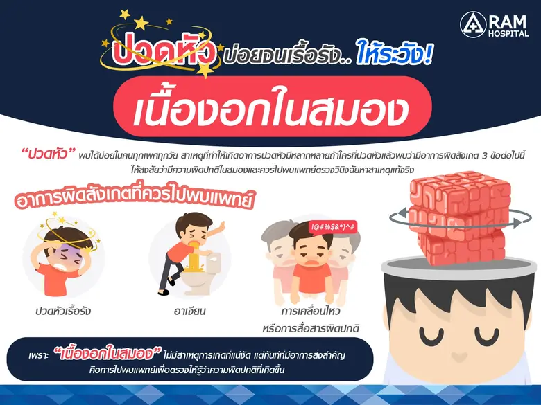 "ปวดหัว" เป็นอาการที่พบได้บ่อยในคนทุกเพศท...