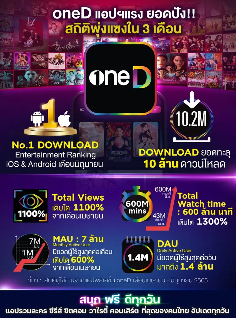 ปฏิเสธไม่ได้เลยว่า ตลาดออนไลน์ OTT Platfo...