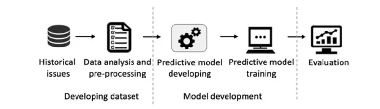 ม.มหิดล คิดค้นโมเดลทางคณิตศาสตร์ เพื่อช่วยคาดการณ์ประเมินประสิทธิภาพของกระบวนการพัฒนาซอฟต์แวร์คอมพิวเตอร์โดยเสริมศักยภาพด้วยเทคโนโลยี AI
