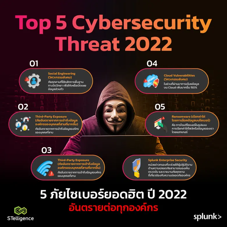 STELLIGENCE แนะวิธีรับมือภัยคุกคามทางไซเบอร์ที่องค์กรต้องเผชิญ