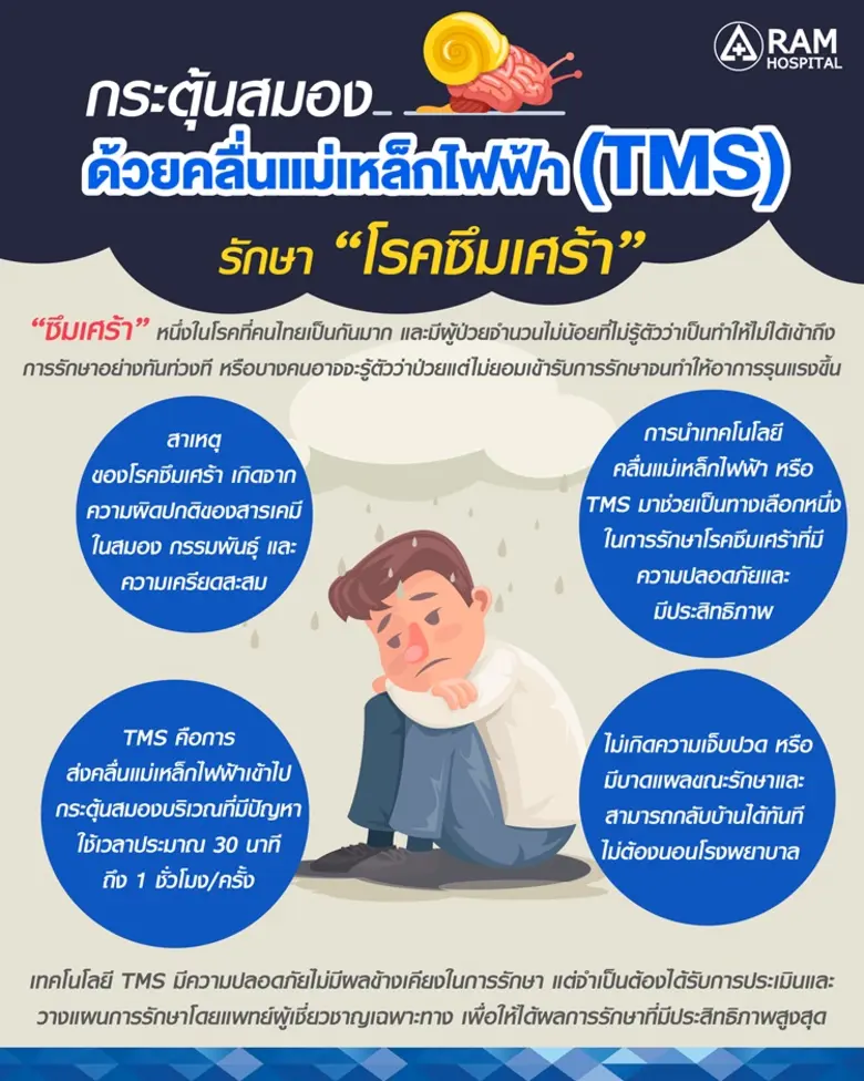 "ซึมเศร้า" หนึ่งในโรคที่คนไทยเป็นกันมาก แ...