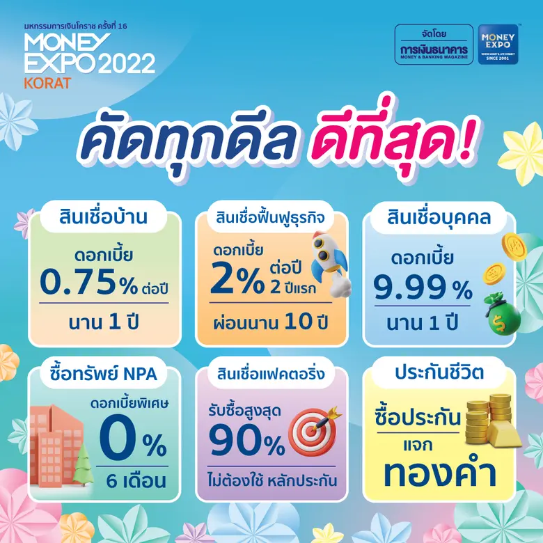 Money Expo Korat 2022 อัดโปรแรงหนุนเศรษฐกิจอีสาน  กู้บ้านครบวงจรดอกเบี้ย 0.75% สินเชื่อฟื้นฟูธุรกิจดอกเบี้ย 2%