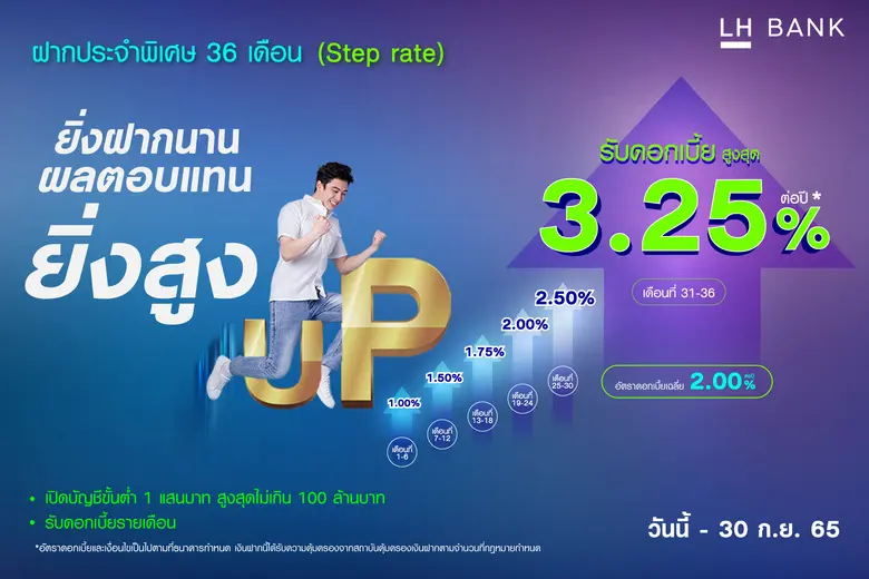 ธนาคารแลนด์ แอนด์ เฮ้าส์ จำกัด (มหาชน) (L...