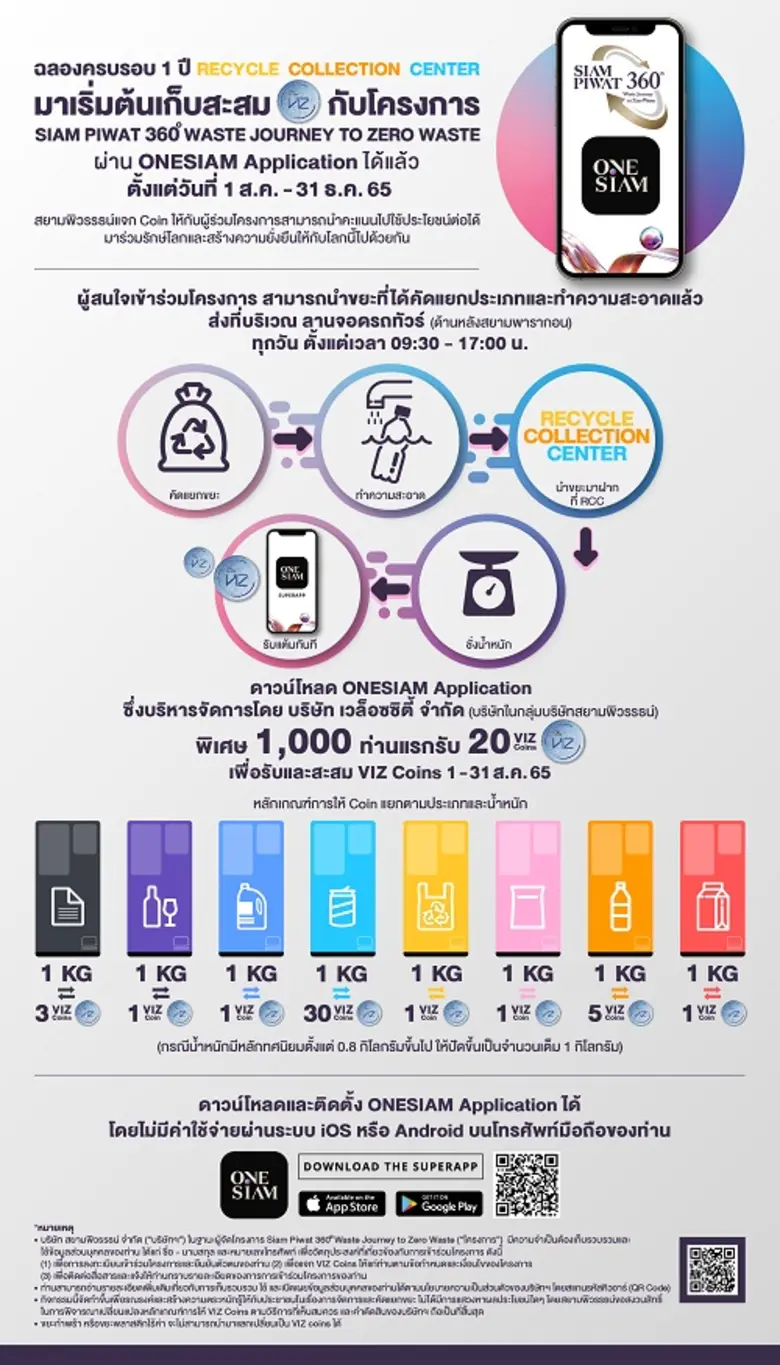 Siam Piwat introduces waste-to-VIZ Coin c...