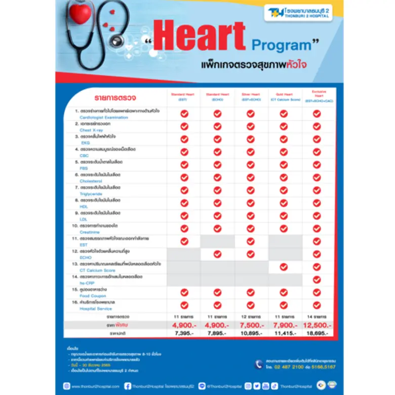 โรคหัวใจ Heart Disease โรคต่าง ๆ ที่ส่งผล...