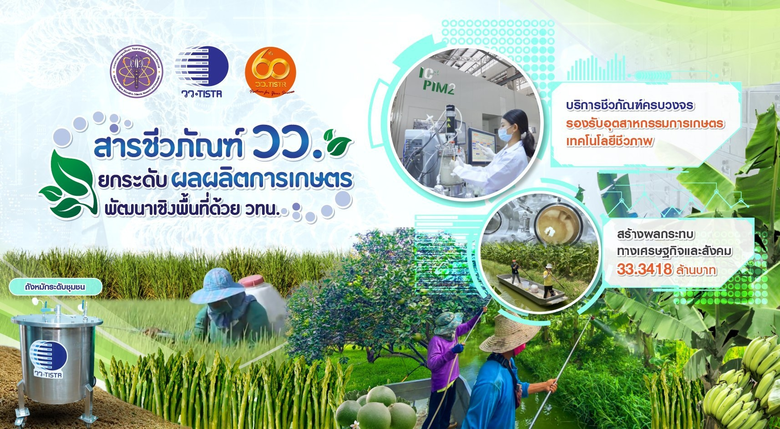 กระทรวงการอุดมศึกษา วิทยาศาสตร์ วิจัยและน...