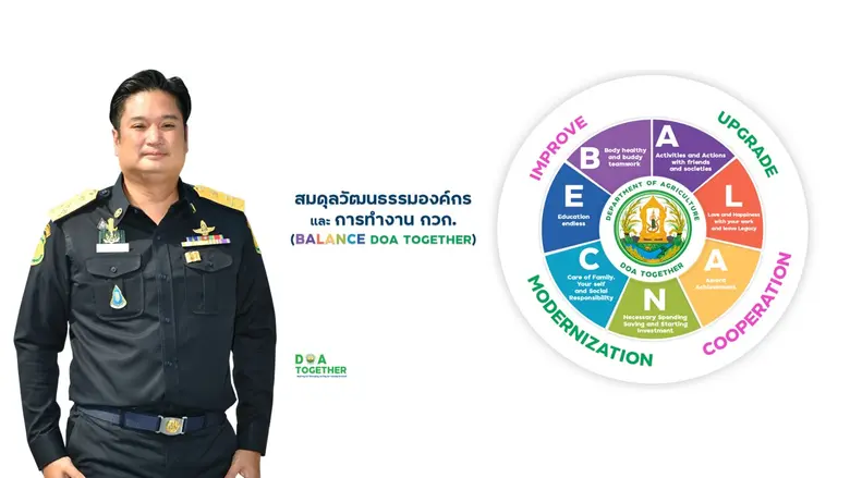 กรมวิชาการเกษตร โชว์ผลประเมิน ITA ปี 65 ผ่านฉลุยคว้...