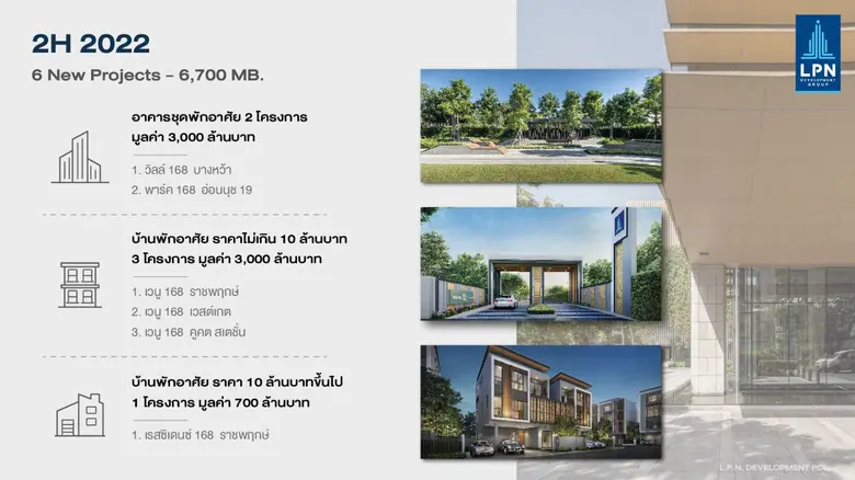 "LPN"  เดินหน้าขับเคลื่อนธุรกิจตามแผน Turnaround เปิดตัว 6 โครงการใหม่ครึ่งหลังของปี 2565