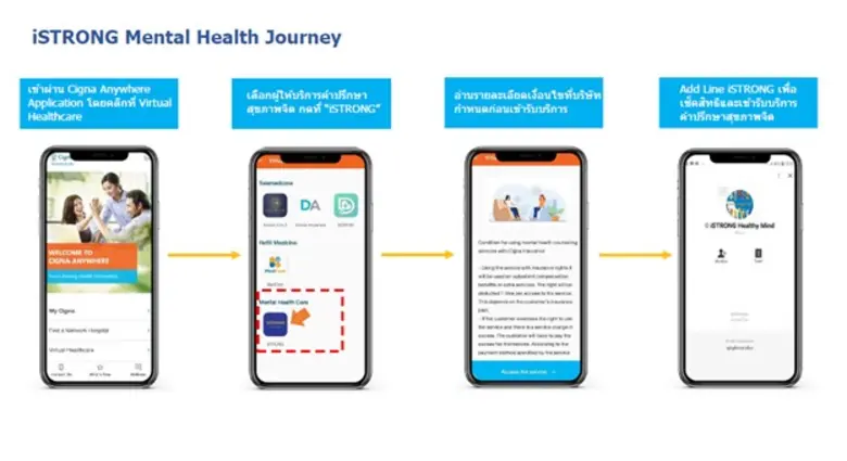 ซิกน่าประกันภัย จับมือ 'iSTRONG' ชูบริการปรึกษาสุขภาพจิต  สนับสนุนผู้ที่มีปัญหาสุขภาพจิตหรือเครียดสะสม