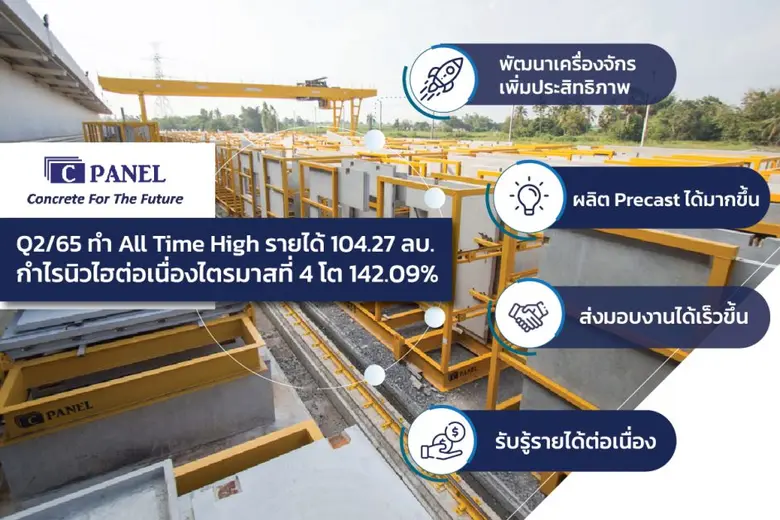 CPANEL โชว์งบ Q2/65 ทำ All Time High รายได้ 104.27 ล้านบาท กำไรนิวไฮต่อเนื่องไตรมาสที่ 4 โต 142.09%