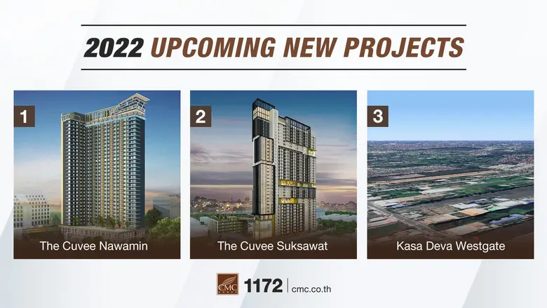 CMC ครึ่งปีแรกธุรกิจอสังหาโต 53.5 % ลุยเปิดตัว 3 โครงการใหม่ กว่า 4,600 ลบ. เน้นตลาดคนรุ่นใหม่ ราคาเข้าถึงง่ายเริ่มต้นไม่เกิน 2 ลบ.
