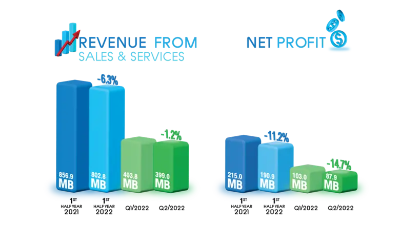 บริษัท เอเชียซอฟท์ คอร์ปอเรชั่น จำกัด (มห...