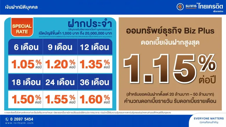ธนาคารไทยเครดิต เพื่อรายย่อย จำกัด (มหาชน...