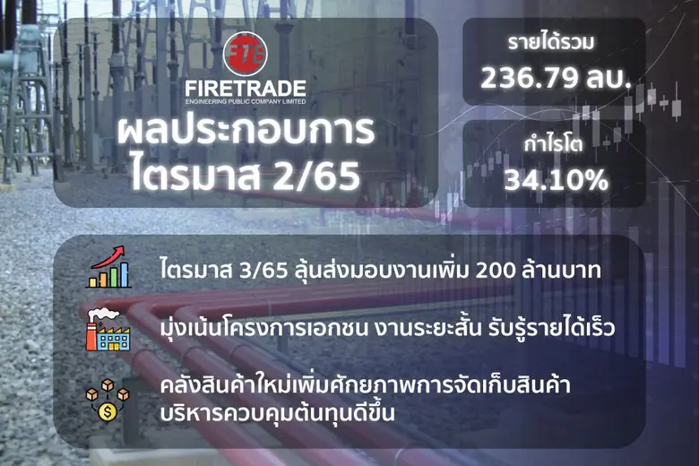 FTE เผยงบ Q2/65 รายได้ 236.79 ล้านบาท กำไรโต 34.10% Q3/65 ส่งมอบงานเพิ่ม 200 ล้านบาท