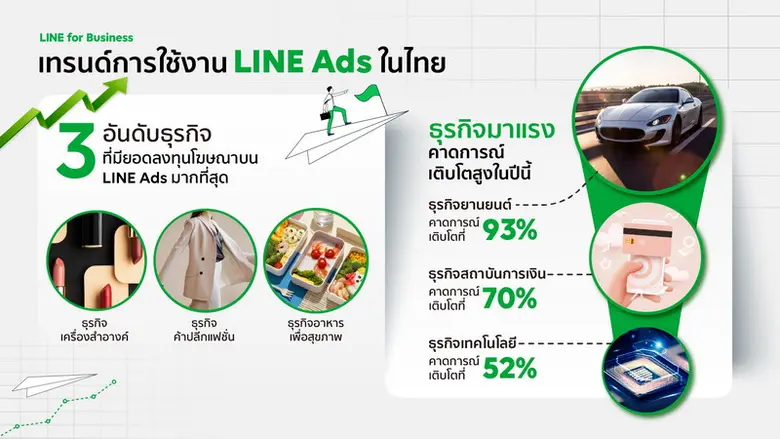 LINE for Business ตอกย้ำแพลตฟอร์มแห่งการท...