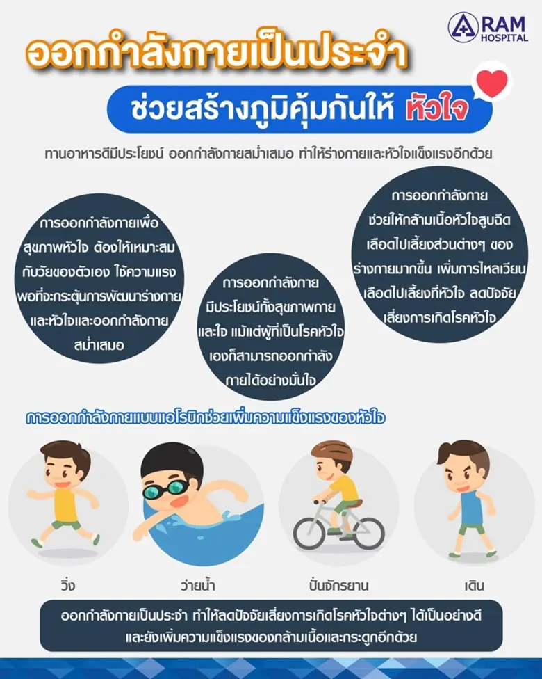 เดี๋ยวนี้ใครๆ ก็หันมาให้ความสำคัญกับการดู...